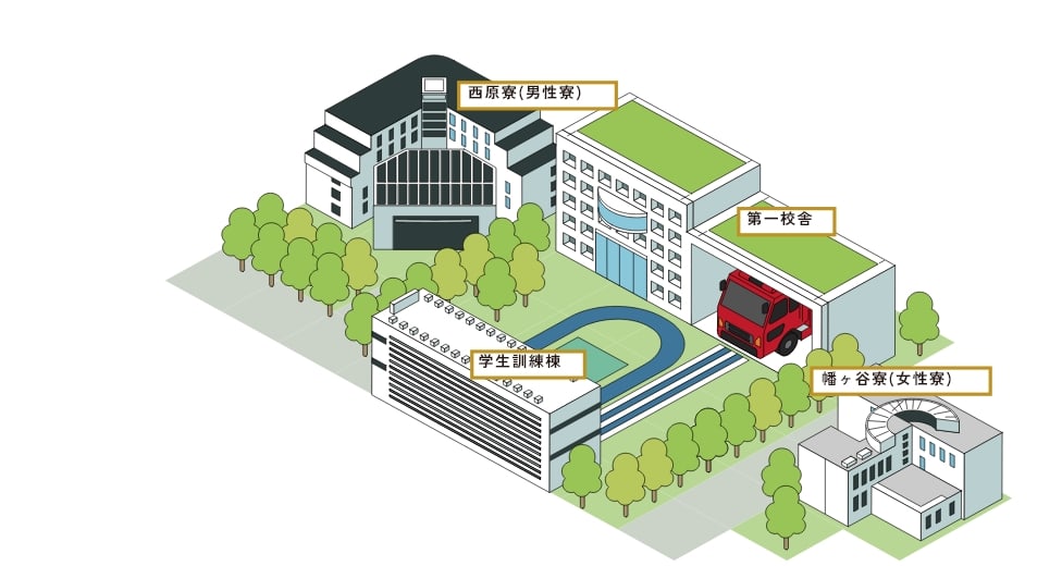 消防学校の施設紹介 イメージ